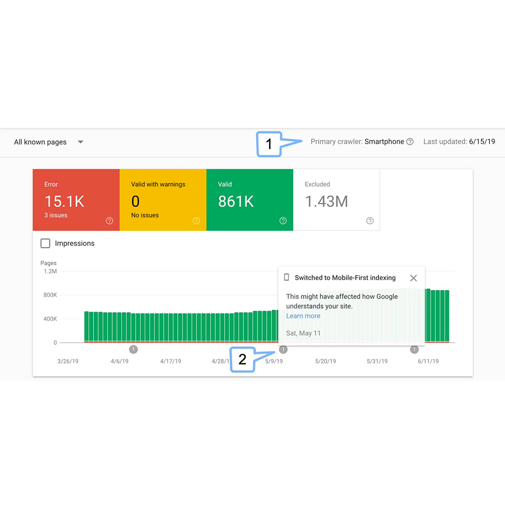 Google Search Console Indexation